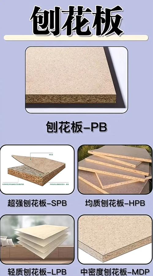 人造板行業核心英文縮寫集錦精解