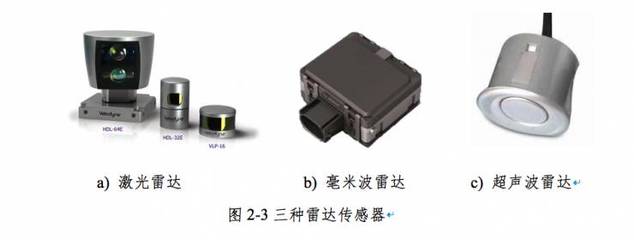 權威發布:中國人工智能學會智能駕駛白皮書(附全文下載)